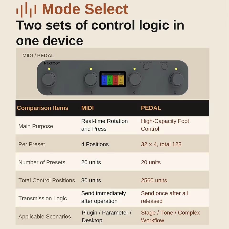 LIVTRA NEXFOOT Bluetooth MIDI  - Midi Controller Pad recension och pris